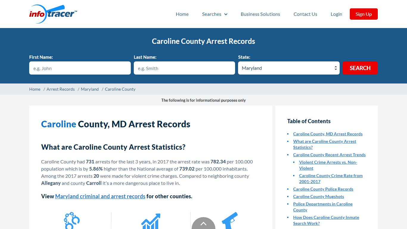 Caroline County, MD Arrests, Mugshots & Jail Records